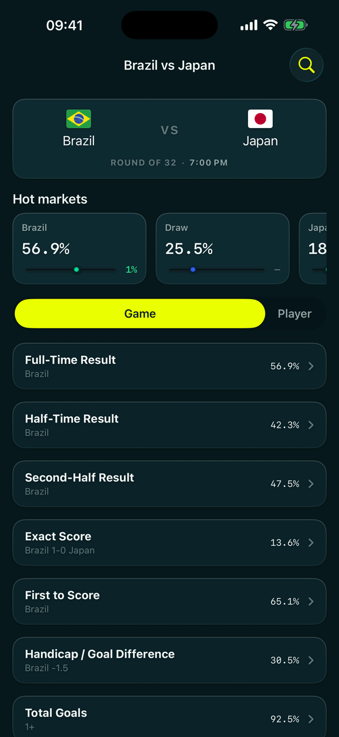 Match page — hot markets and every game market with blended odds