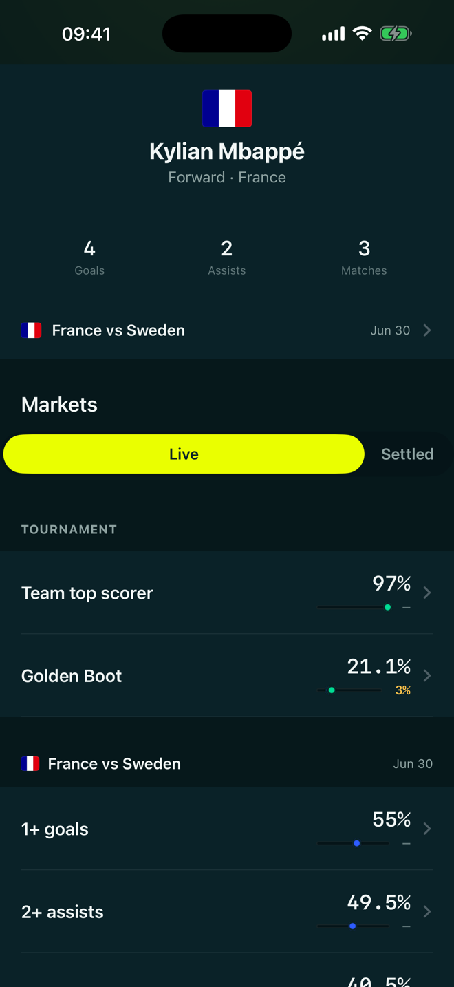 Player page — a player's markets grouped by game, live and settled